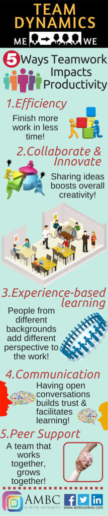 team_dynamics_infographic AMBC Staffing Services