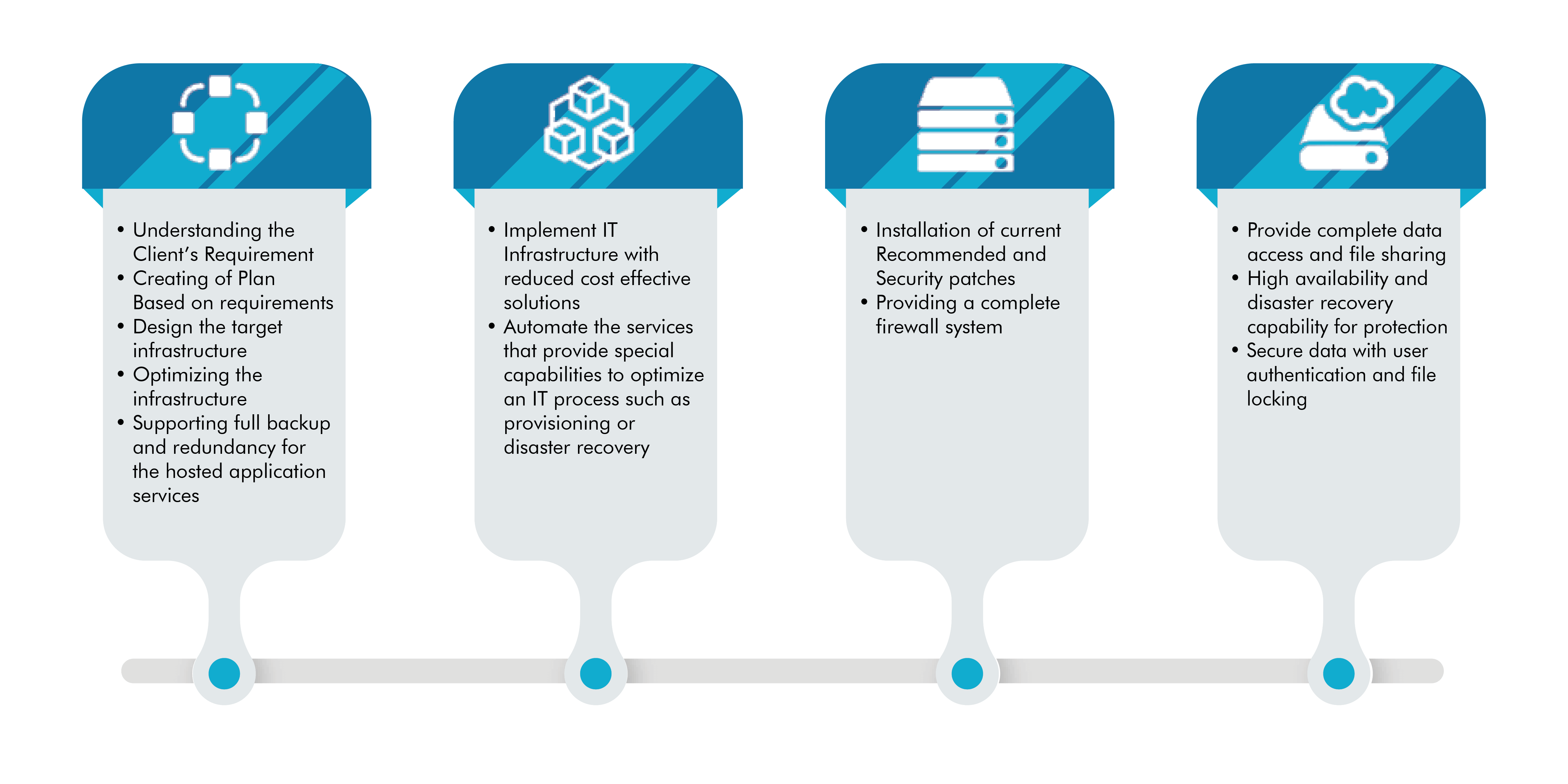 IT-Infrastructure Services AMBC IT Infrastructure Services AMBC