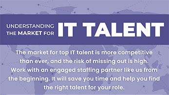 IT-Staffing-Service AMBC Staffing Services