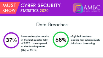 IT Security Services AMBC