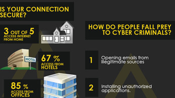 IT Security Services AMBC