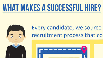 successful_hire AMBC Staffing Services