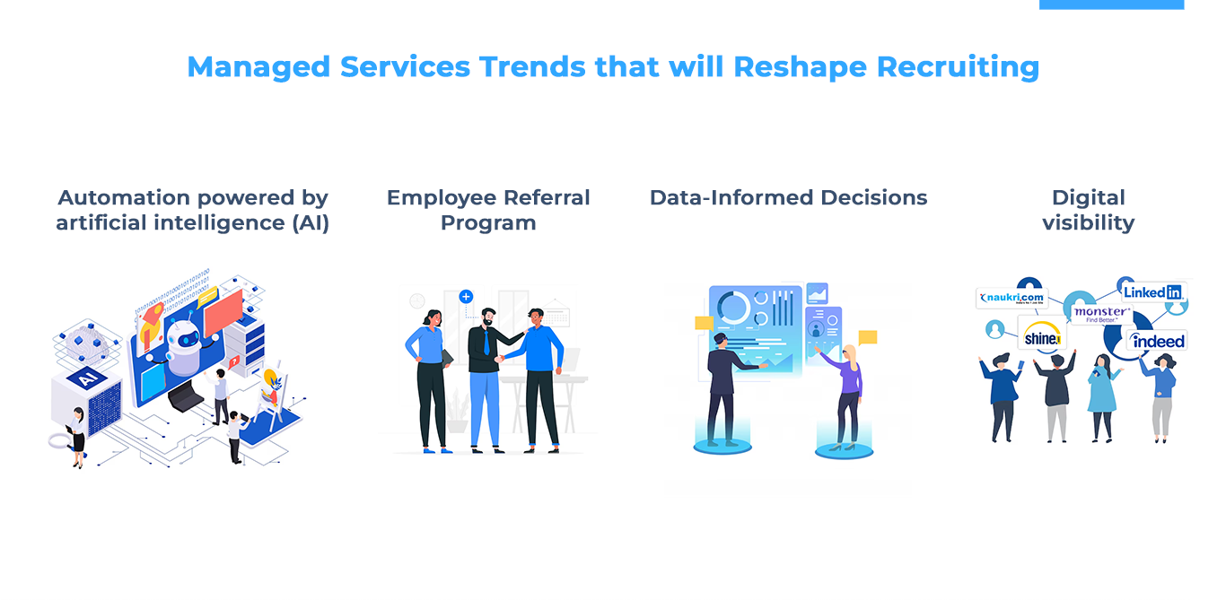 Managed Services Trends that will Reshape Recruiting Managed Services