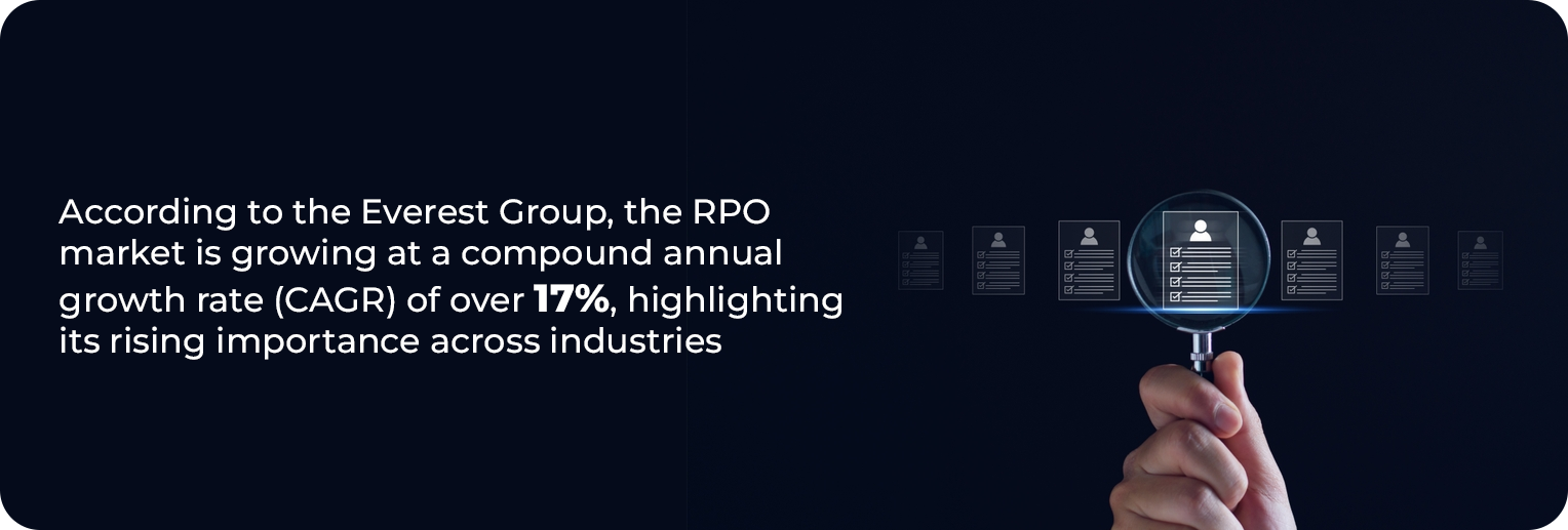 Maximizing Hiring Efficiency with RPO Services