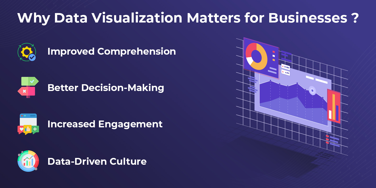 Data Visualization for Business Decisions